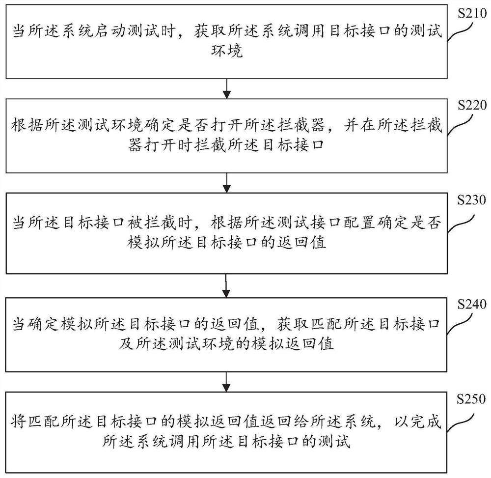 系统联合测试方法及相关装置