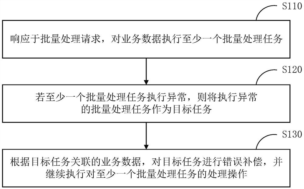 批量处理方法、装置、设备及存储介质