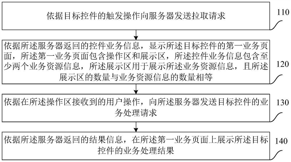 一种控件数据处理方法及相关设备