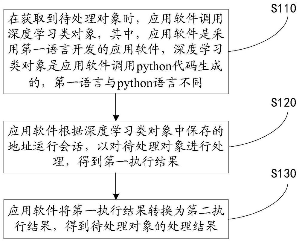 TensorFlow在Windows系统下的部署方法