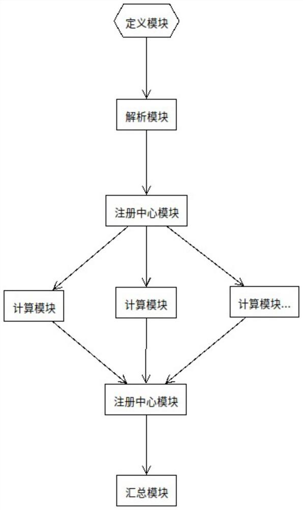 一种基于大文件的快速解析系统