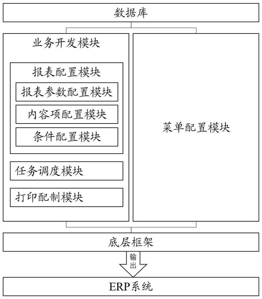 一种低代码新零售敏捷数字化开发系统