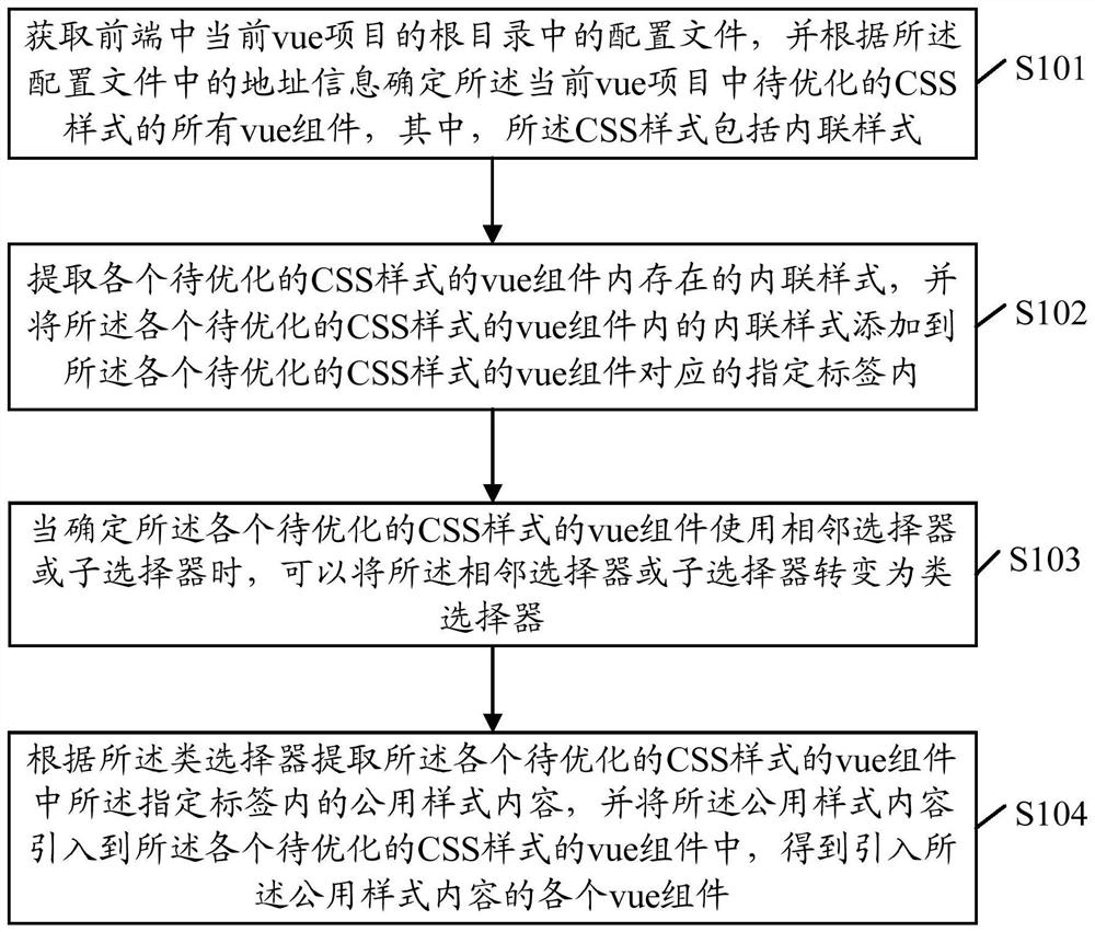 基于前端vue项目的CSS代码优化方法及相关设备