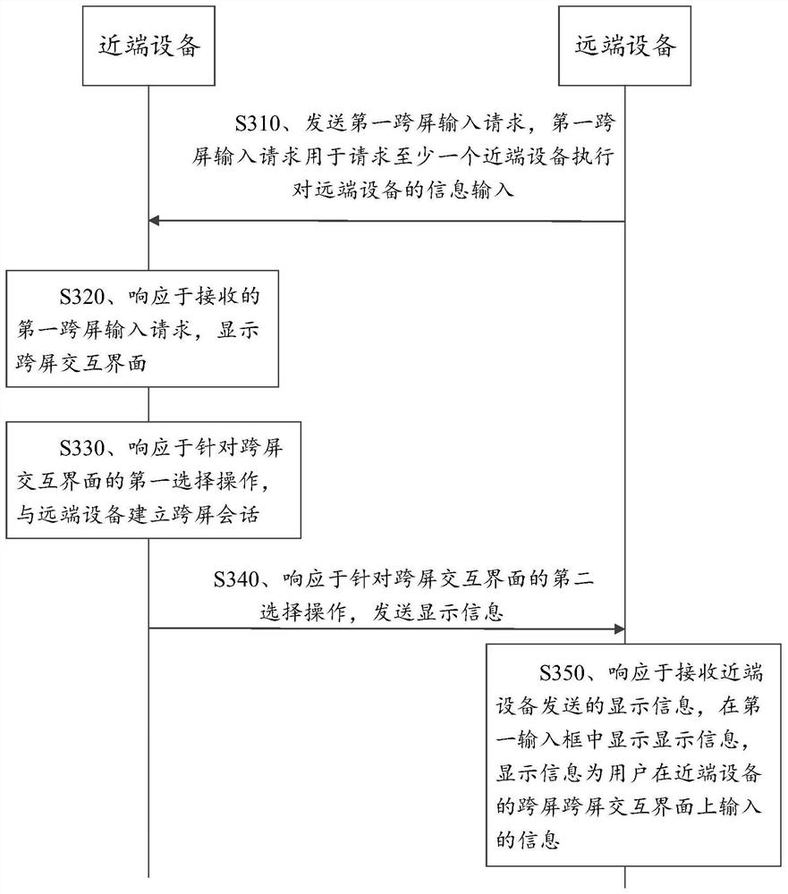 跨屏输入方法及装置