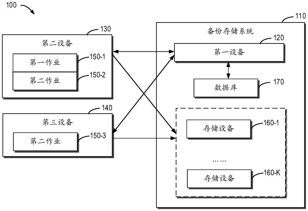 用于作业管理的方法、设备和计算机程序产品