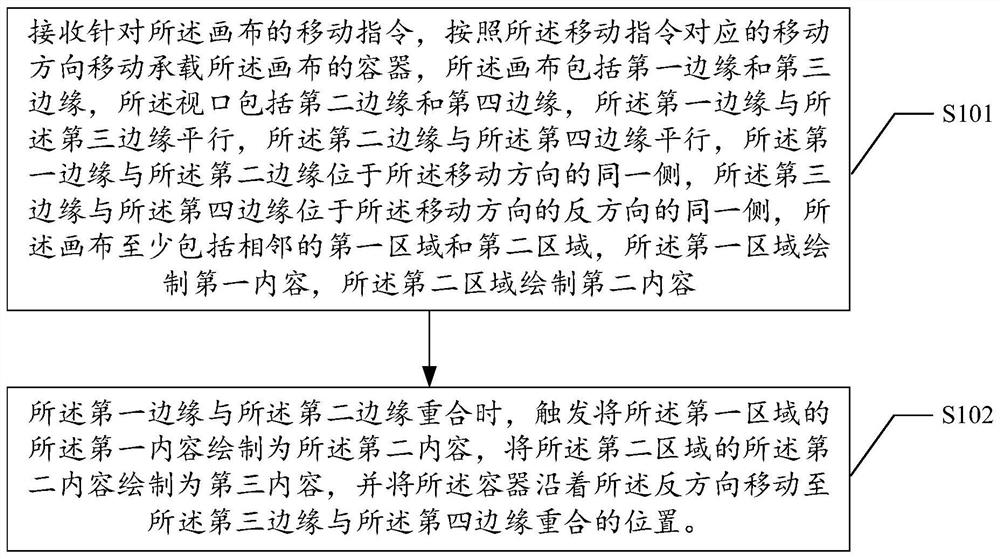 画布扩展方法、装置、存储介质及终端