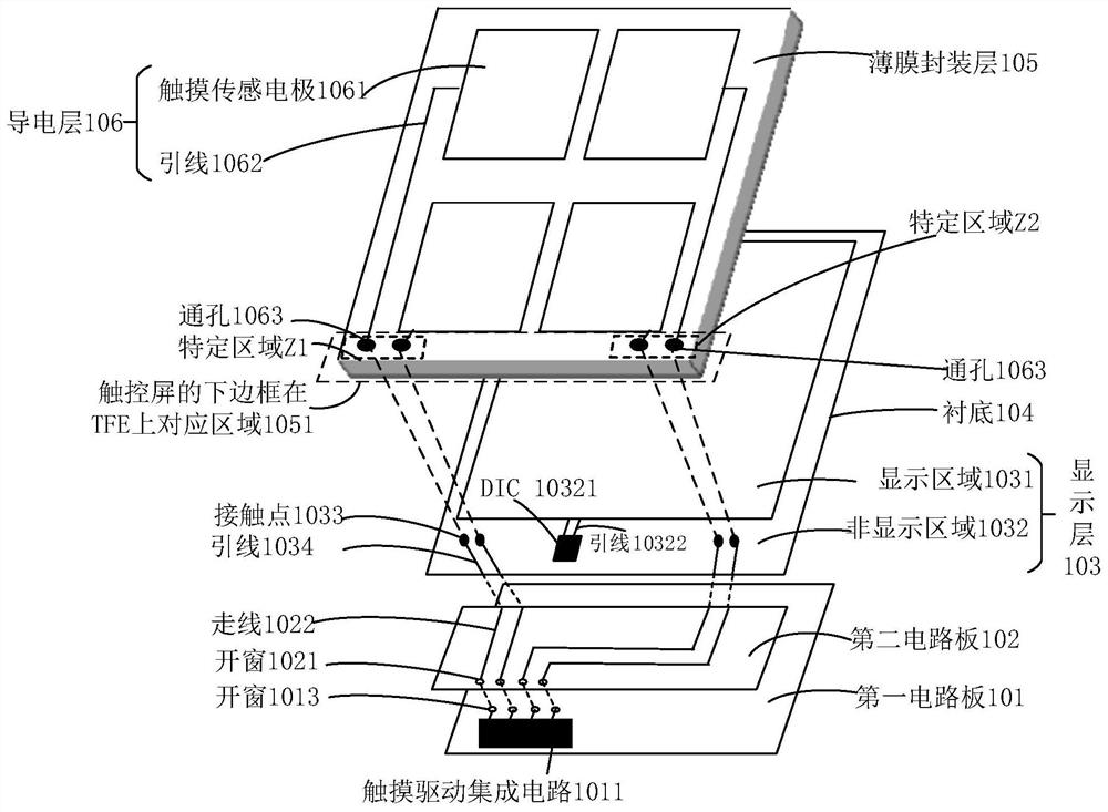 用于窄边框电子设备的触控屏和电子设备