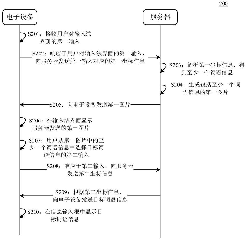 信息显示方法、装置、设备及存储介质