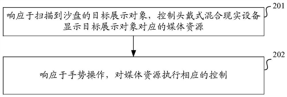 信息展示方法、装置、电子设备及存储介质