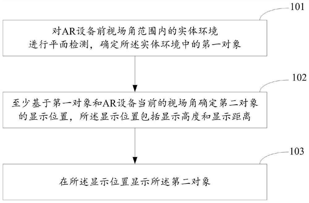 一种显示控制方法及装置