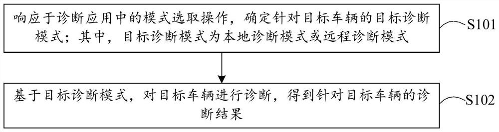 诊断方法、诊断仪、诊断系统及存储介质