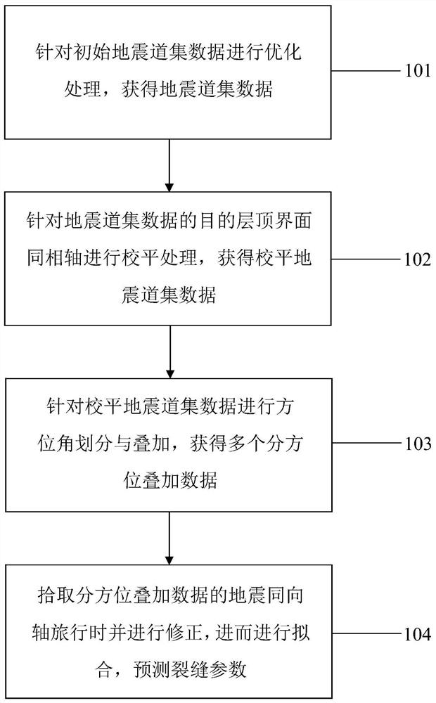 基于方位旅行时差异的裂缝预测方法及系统