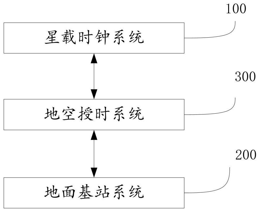 一种北斗卫星系统