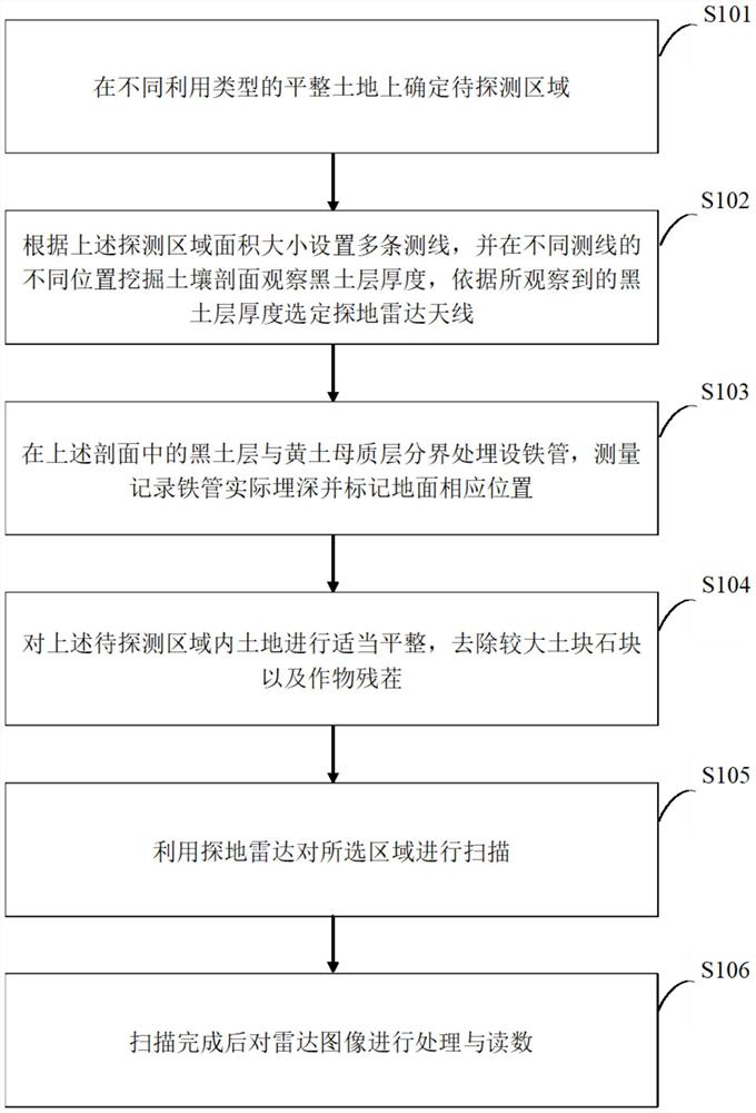 一种高精度连续探测东北黑土层厚度的方法