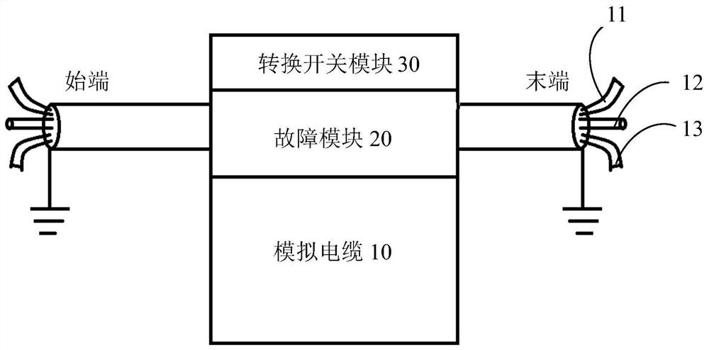 三芯统包电缆故障模拟装置