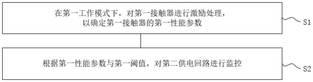 一种接触器的寿命监测方法、装置、设备及存储介质