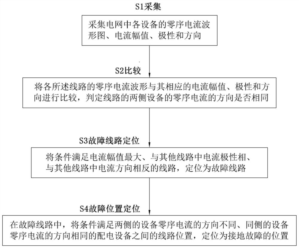 一种应用于电网故障诊断的故障定位方法