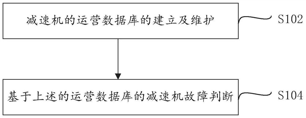 定日镜用减速机在线智能故障诊断方法及系统