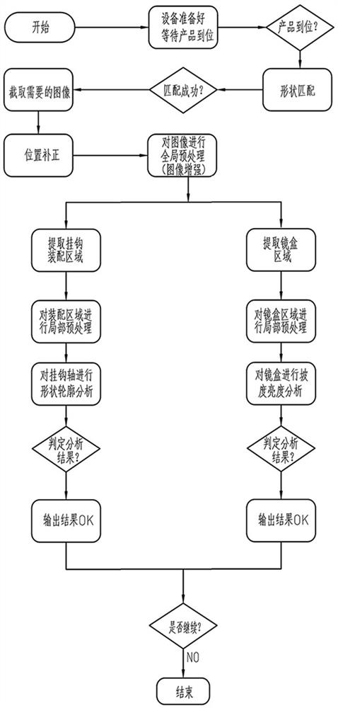 一种基于图像增强算法的汽车遮阳板视觉防错方法