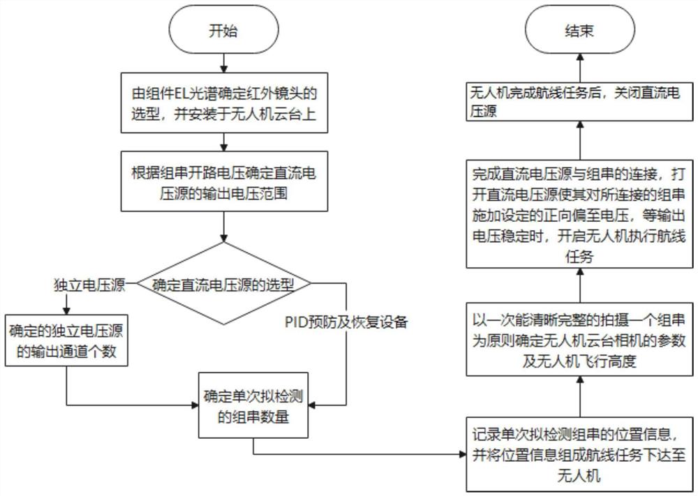 一种利用无人机进行大规模光伏组件隐裂检测的方法