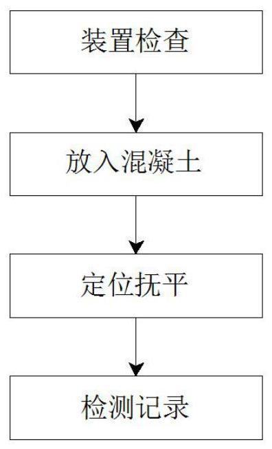 一种沥青混凝土性能质量检测方法