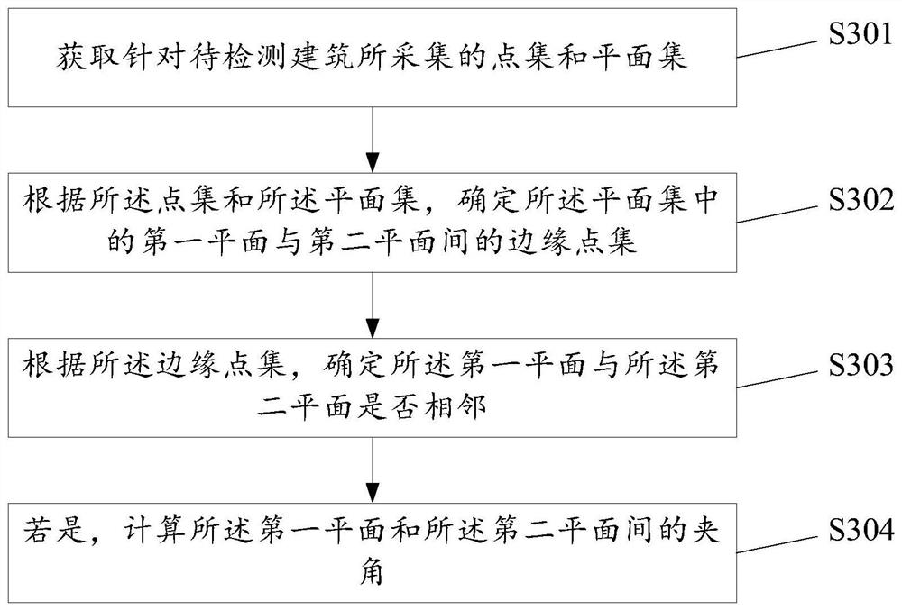 一种建筑检测方法和相关装置