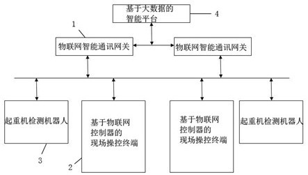 基于物联网的起重机金属部件安全检测监控系统及其方法