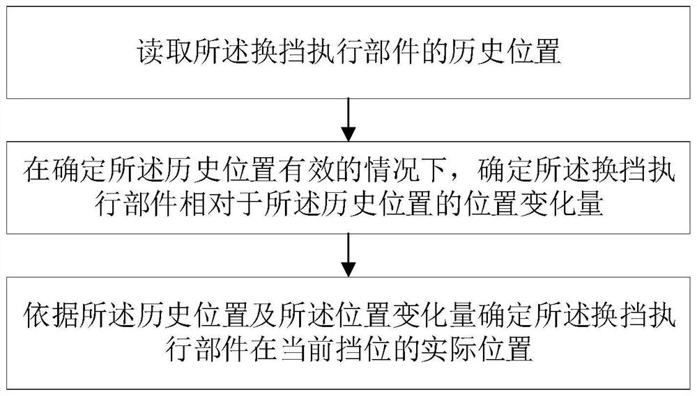 挡位位置识别方法、装置、系统及汽车