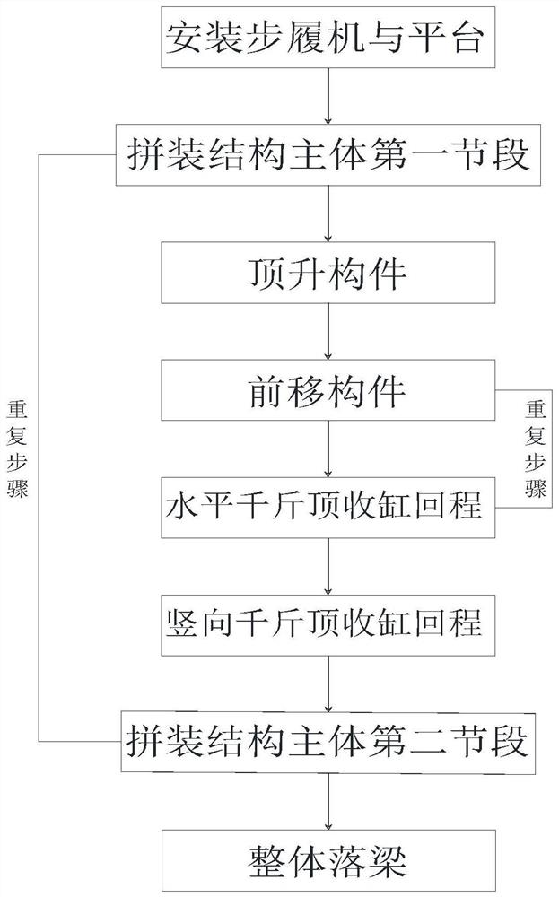 一种跨高铁线路分段拼装及步履式顶推施工方法