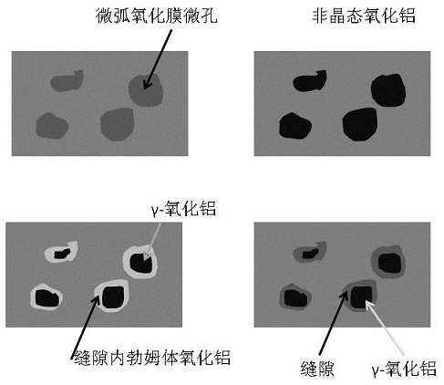 一种高性能微弧氧化铝材的制备方法