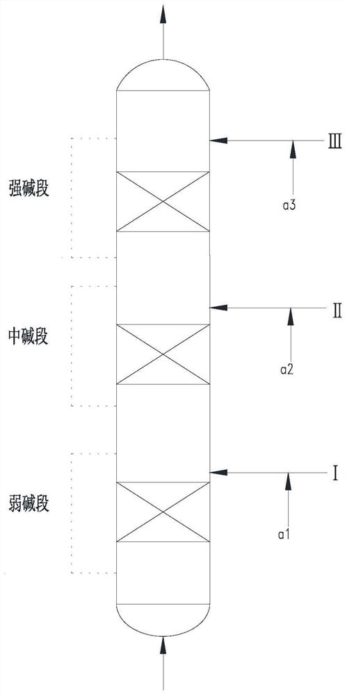 碱洗塔中黄油分散剂的在线注入方法