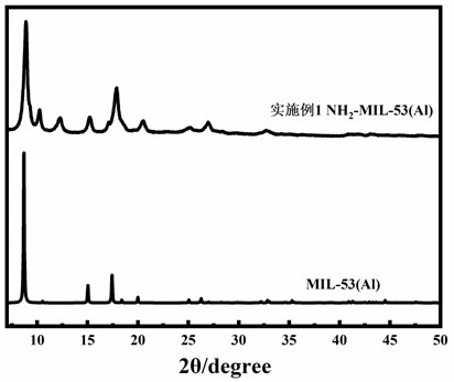 正八面体状金属有机框架纳米材料及其制备方法和应用