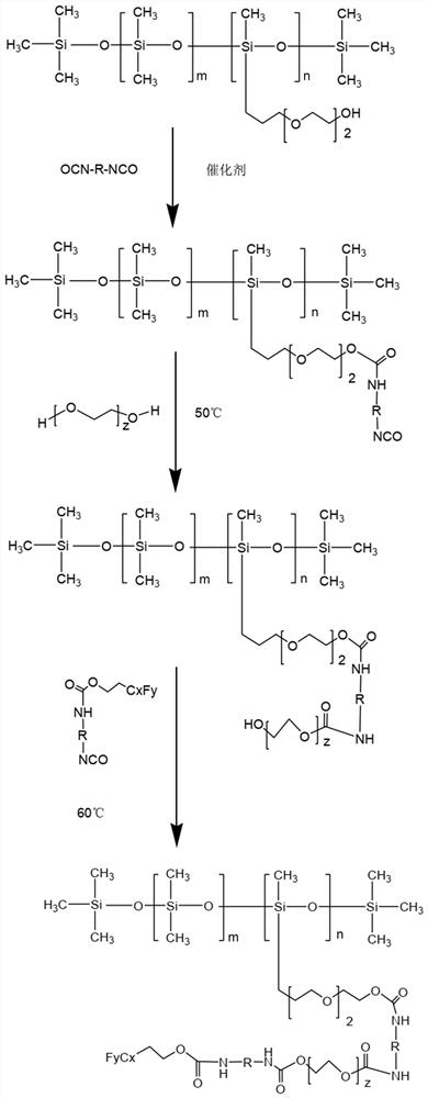 一种侧链双亲分子刷结构有机硅油及其制备方法