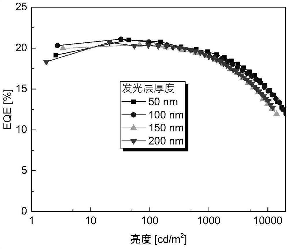 基于热激活延迟荧光材料的超厚非掺杂电致发光器件及其制备方法