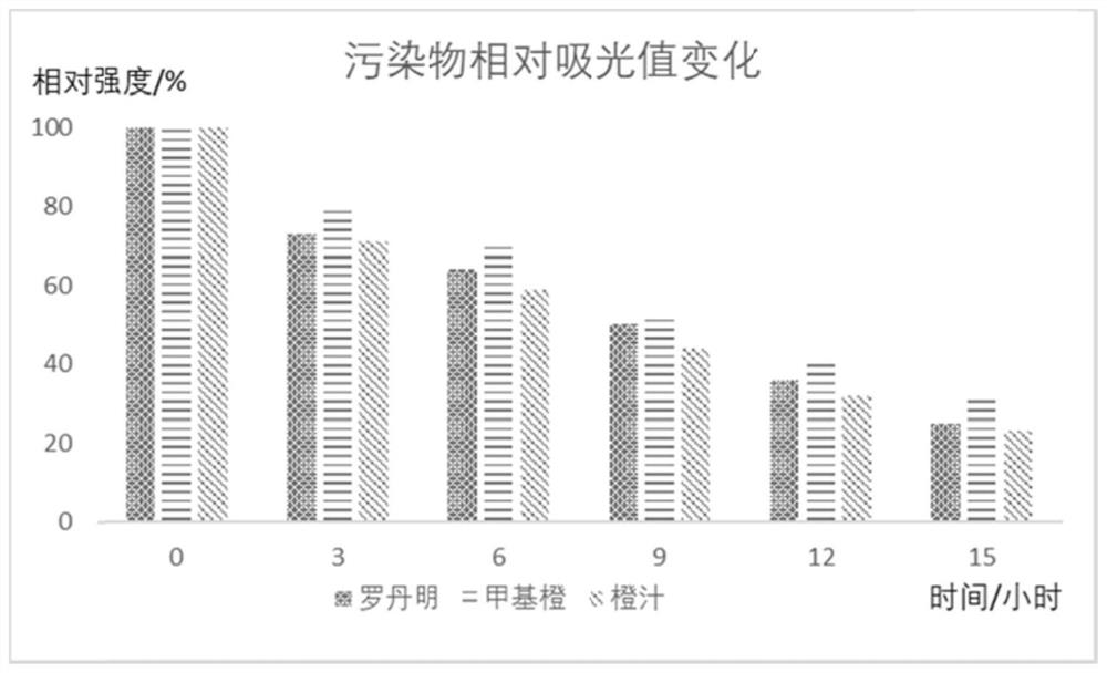 一种光催化自清洁玻璃及其制备方法