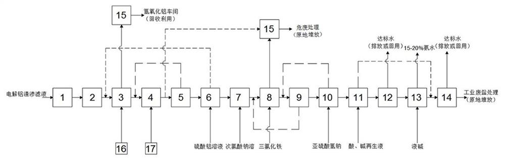 一种电解铝渣渗滤液减量固化资源回用的处理系统及方法