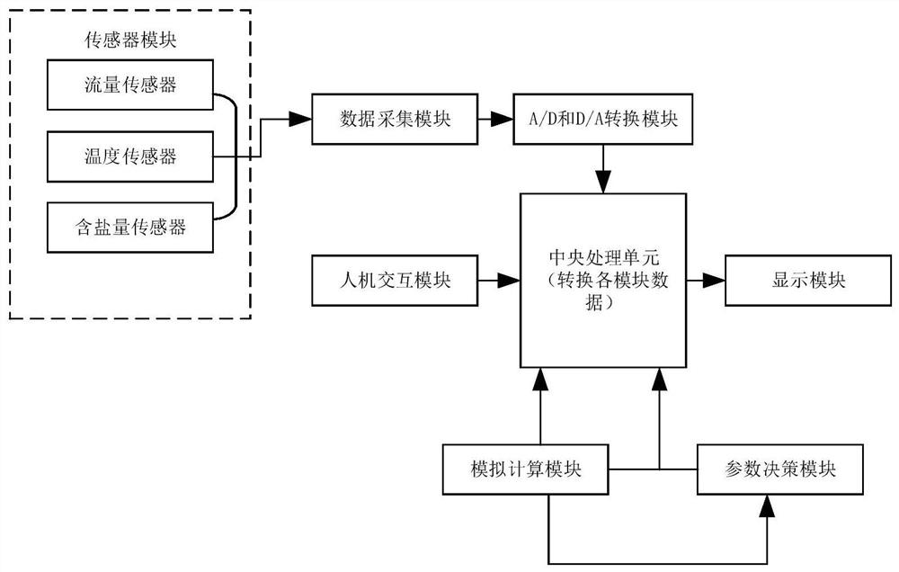 一种多级闪蒸海水淡化系统结垢清洗装置及方法