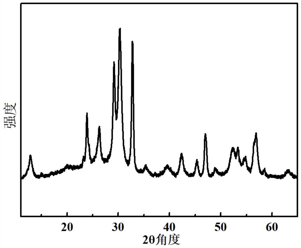 一种Bi12O17Cl12/Bi2O2CO3复合纳米材料的制备方法