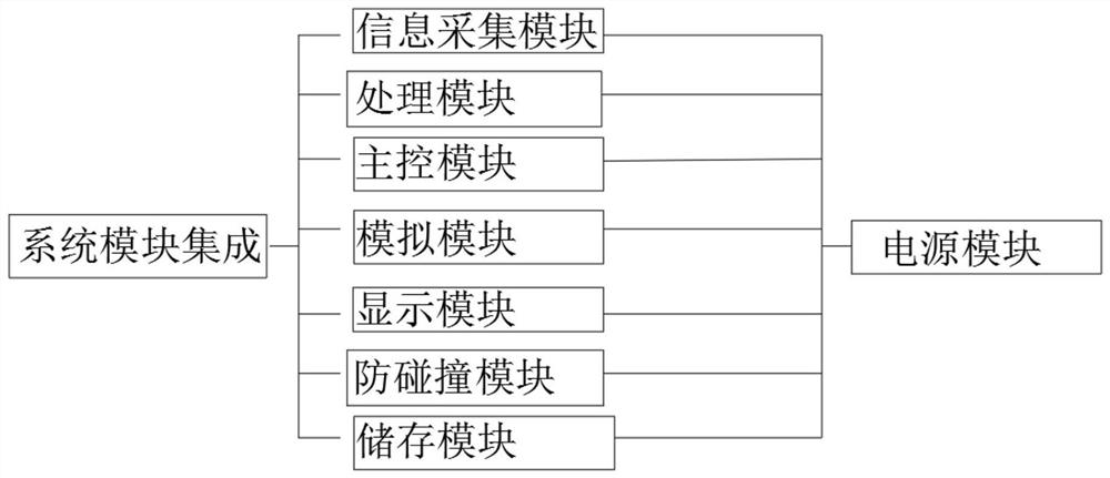 一种建筑施工塔吊机群防碰撞预警辅助系统