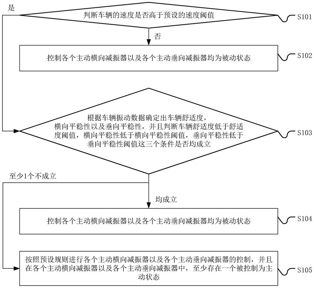 一种轨道车辆及一种轨道车辆的控制方法和系统