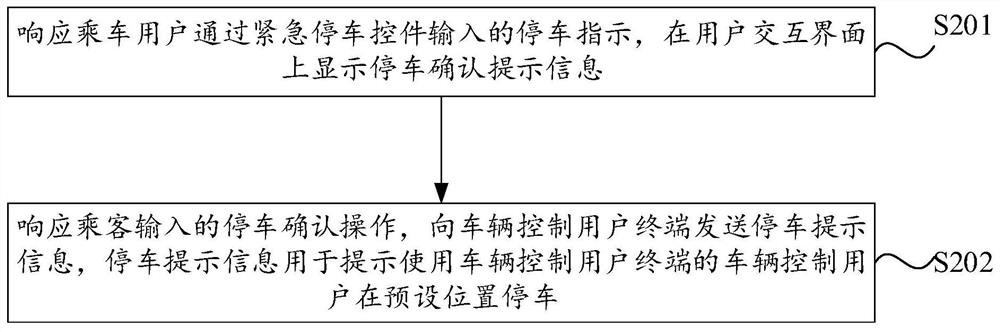 自动驾驶车辆的停车处理方法、装置、设备及存储介质