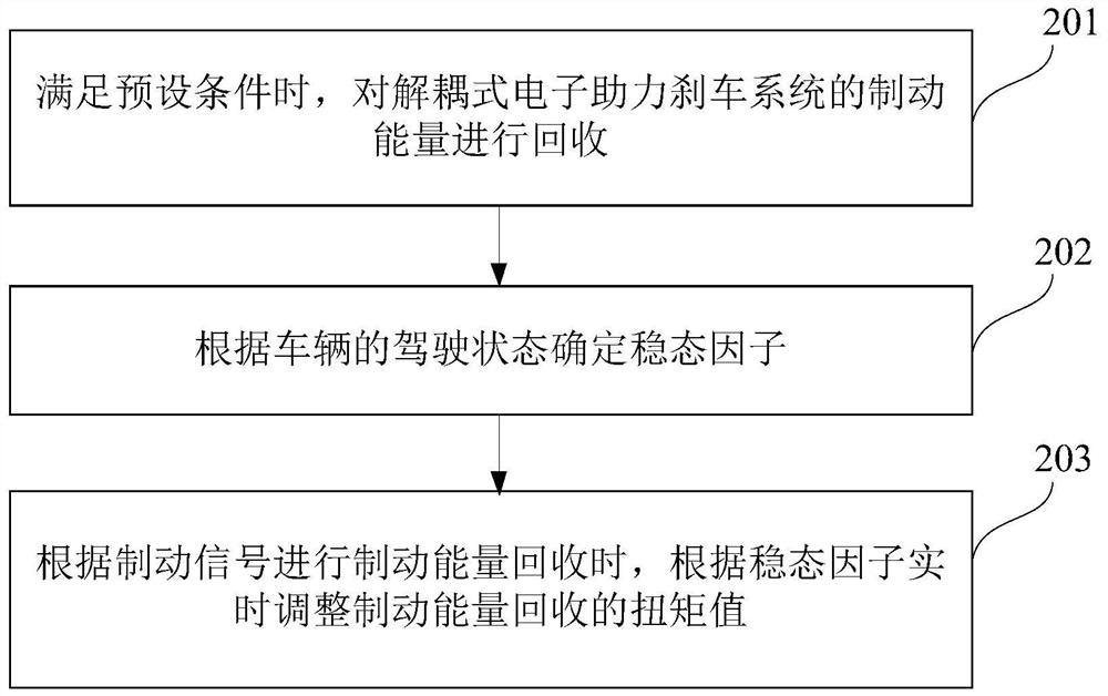 制动能量回收控制方法及系统