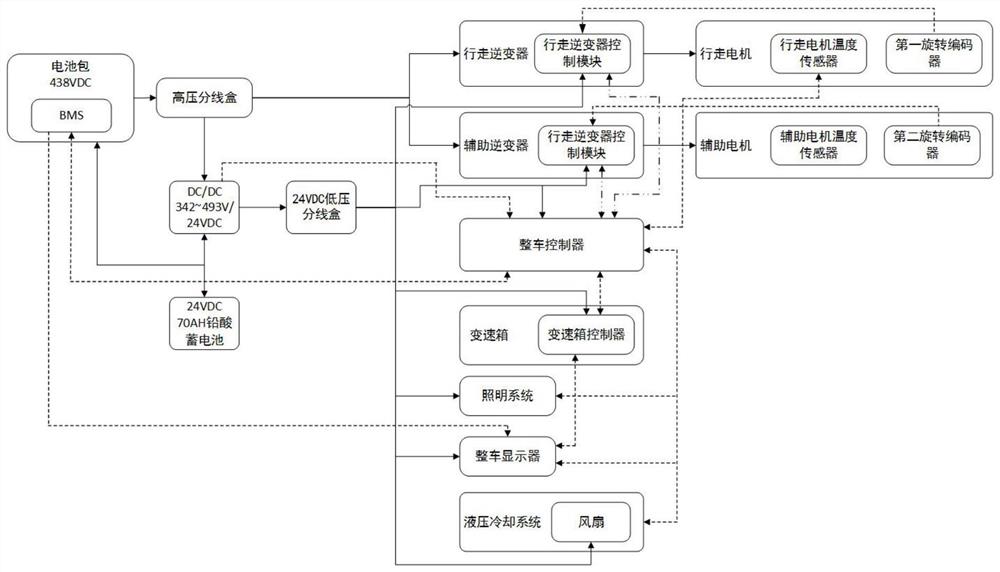 一种电池铲运机电控系统及电池铲运机