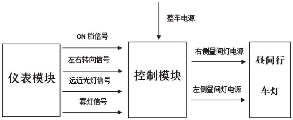 一种昼间行驶灯控制系统、方法及车辆