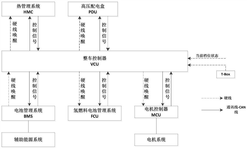 氢燃料电池汽车辅助能源智能充电装置及方法