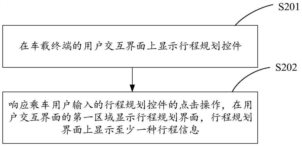 自动驾驶车辆行程规划处理方法、装置及车载终端