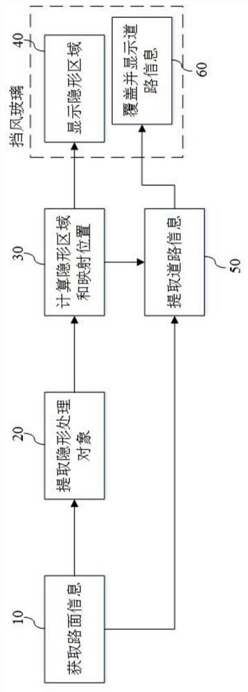 处理挡风玻璃使其隐形的装置和方法