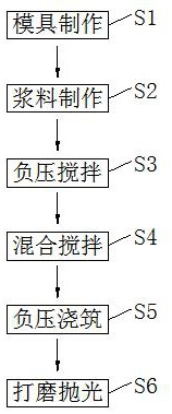 致密性人造石真空压制方法