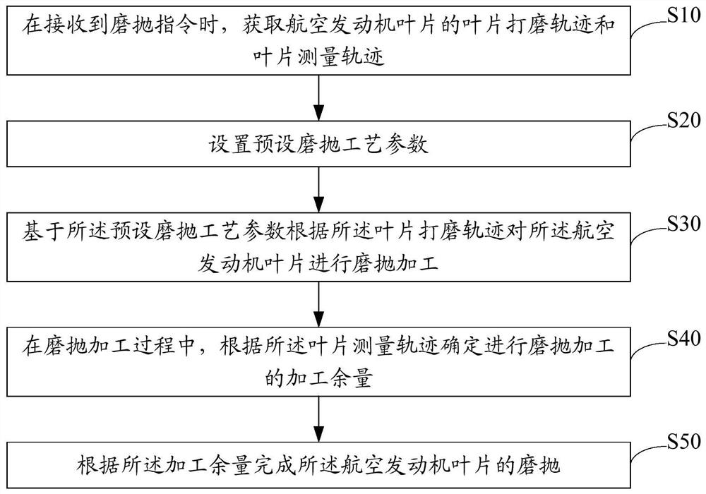 航空发动机叶片磨抛方法、装置、设备及存储介质