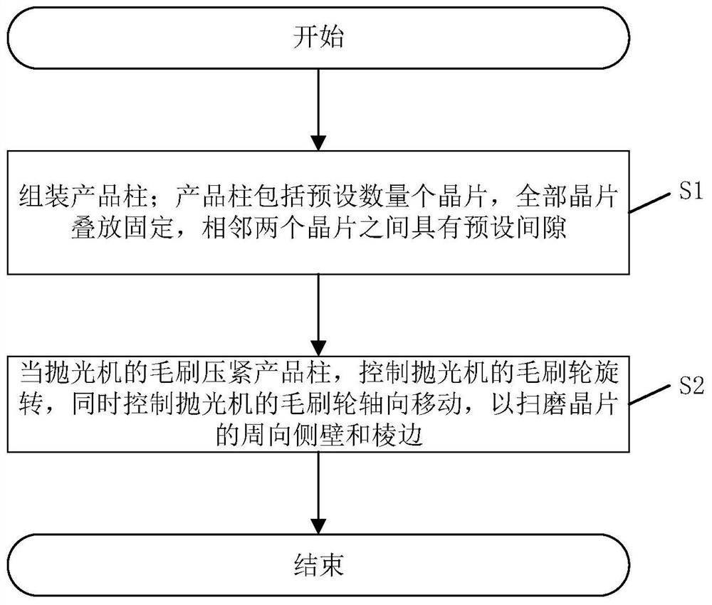 一种晶片外形加工方法